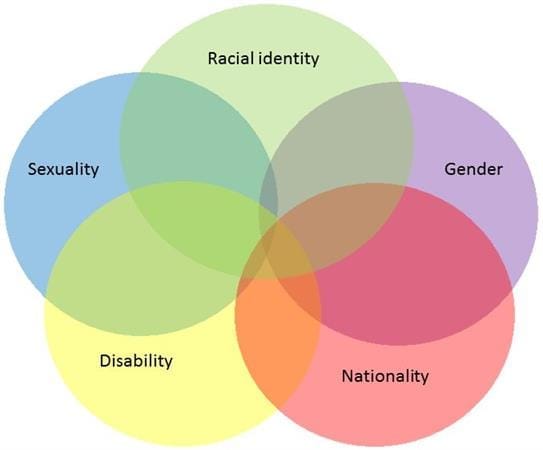 Sistacircle October 15, 2024: Intersectionality